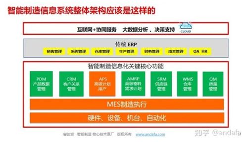針對生產(chǎn)管理而言,誰來接erp的班