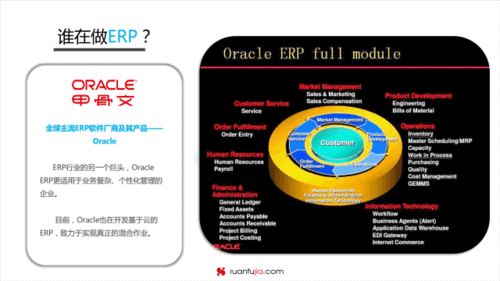 干貨 erp軟件市場(chǎng)發(fā)展趨勢(shì)分析
