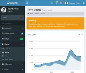 樂平定制開發(fā)公司直銷管理軟件 它石網(wǎng)絡科技